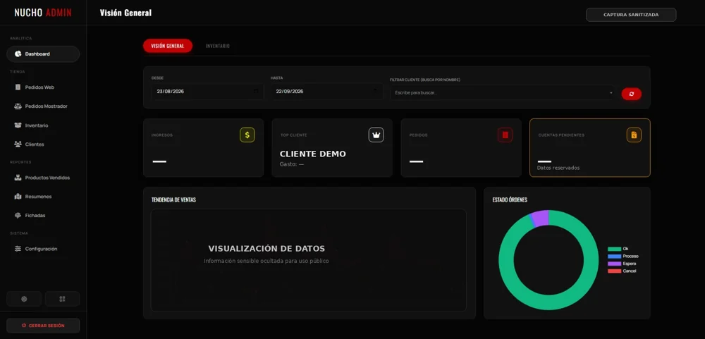 Gestión de Nucho · captura sanitizada